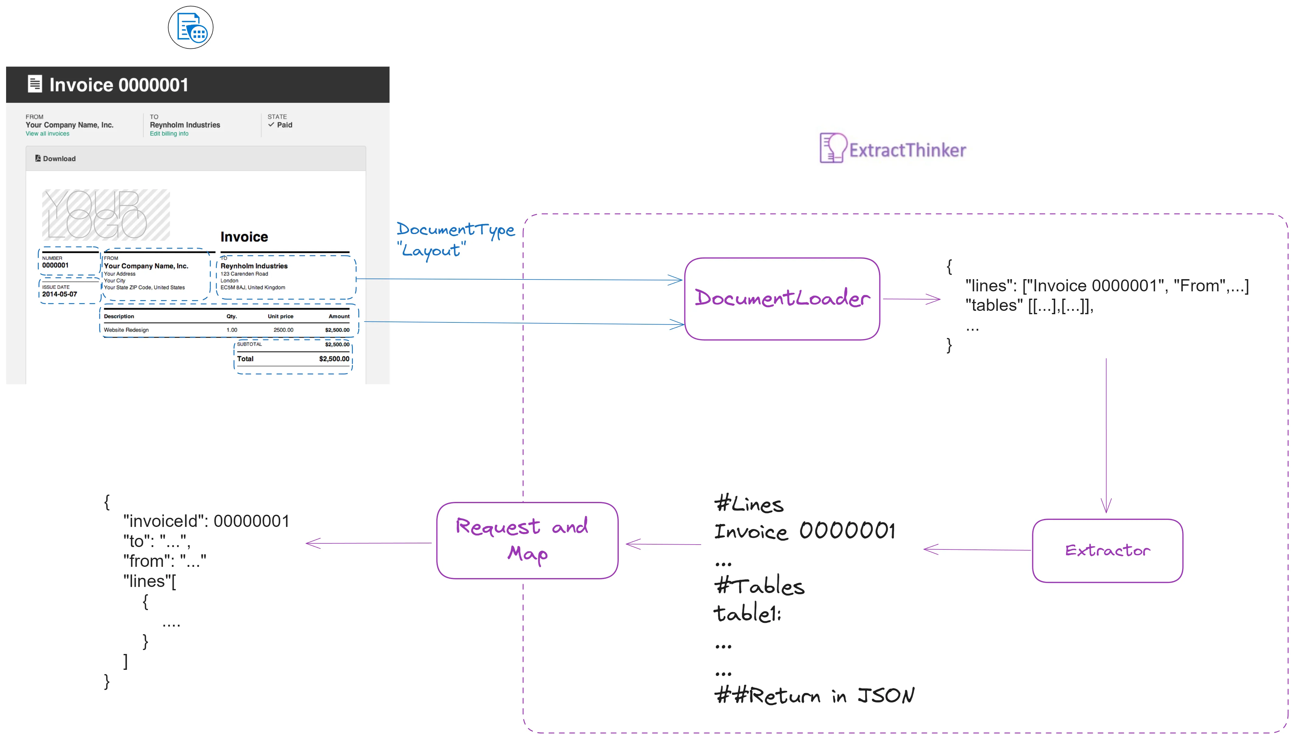 Azure Document Intelligence