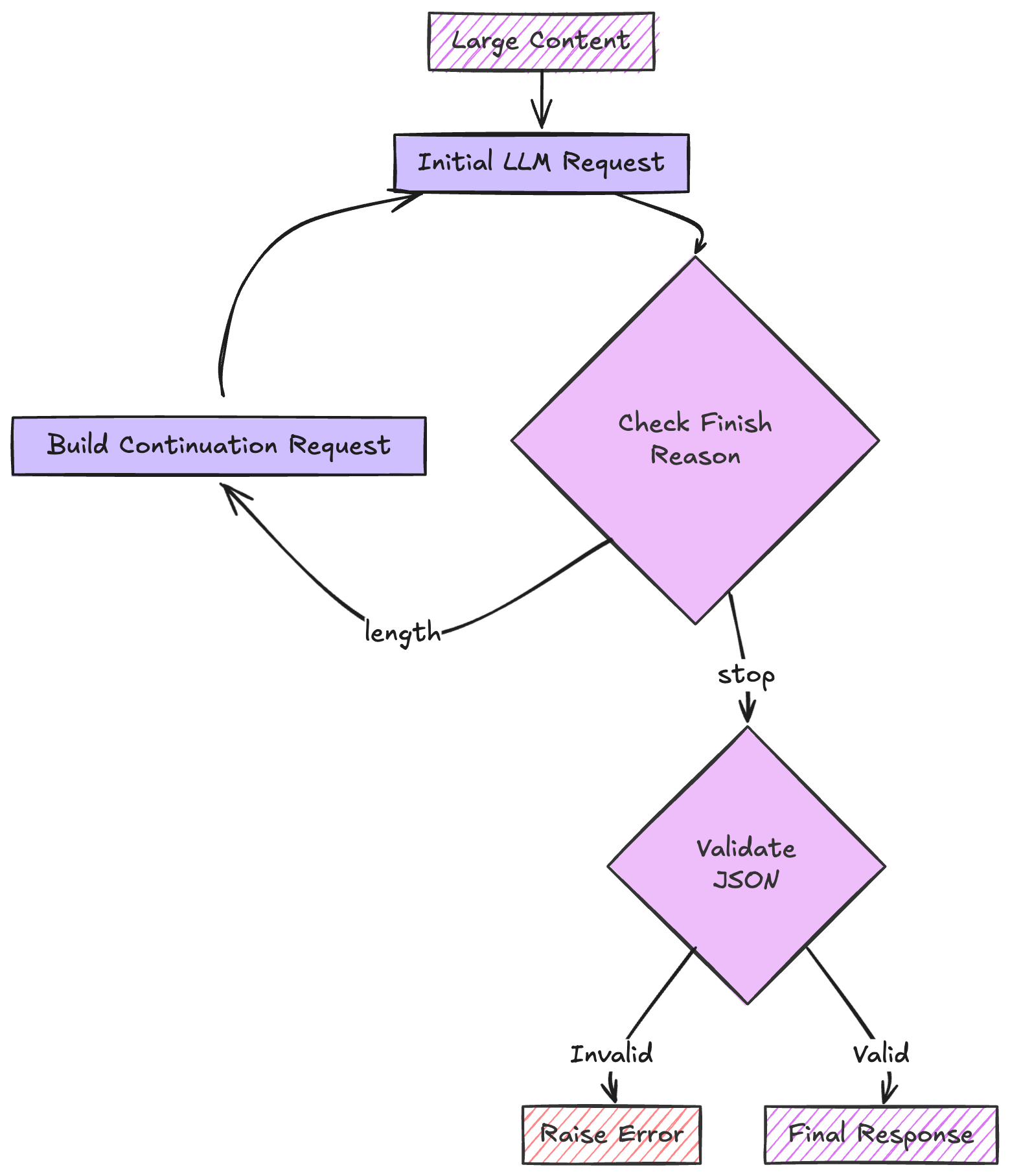 Concatenate Strategy