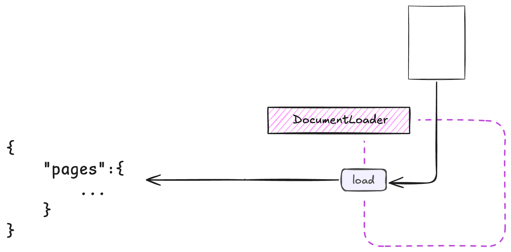 Document Loader Flow