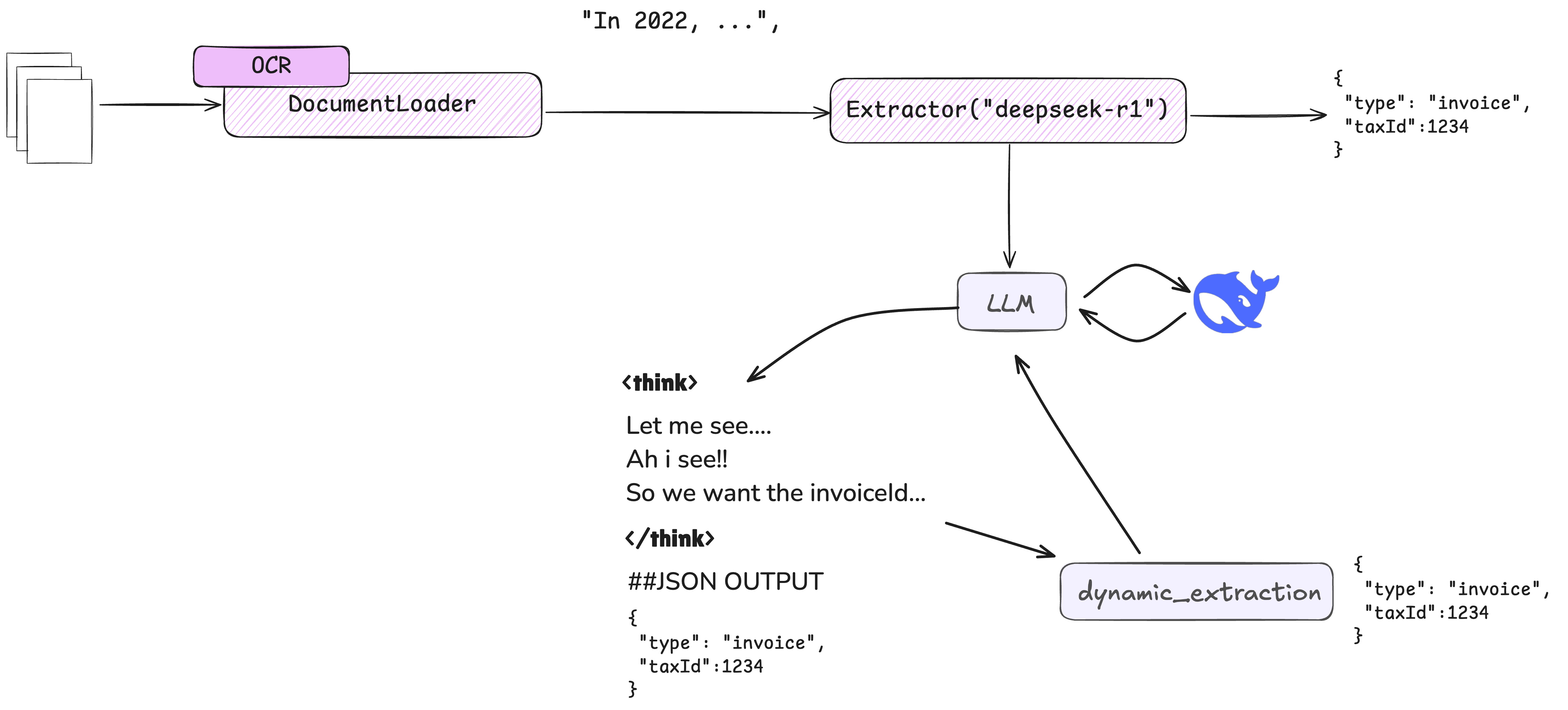 Dynamic Parsing